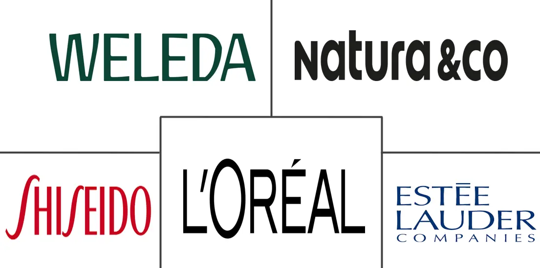 有机护肤品市场规模和份额