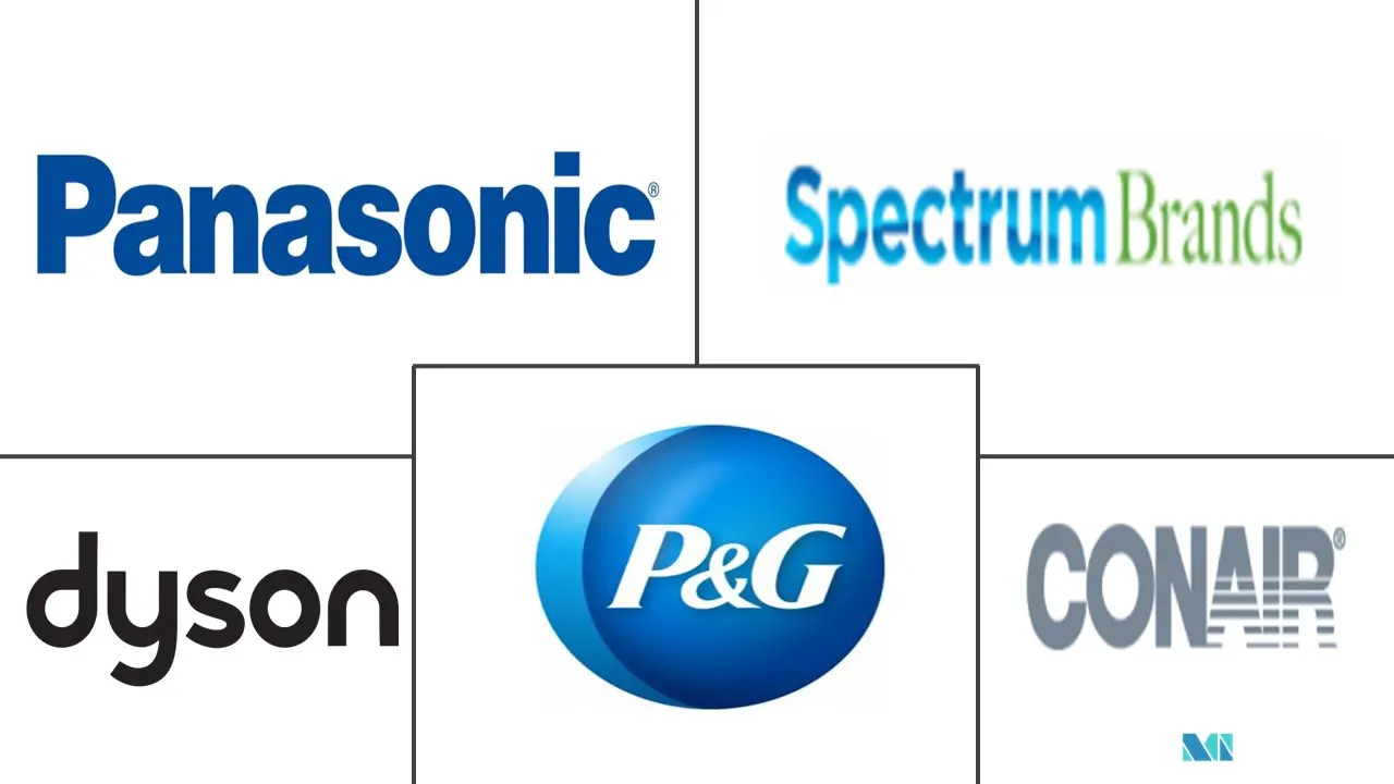 英国发型设计工具市场规模
