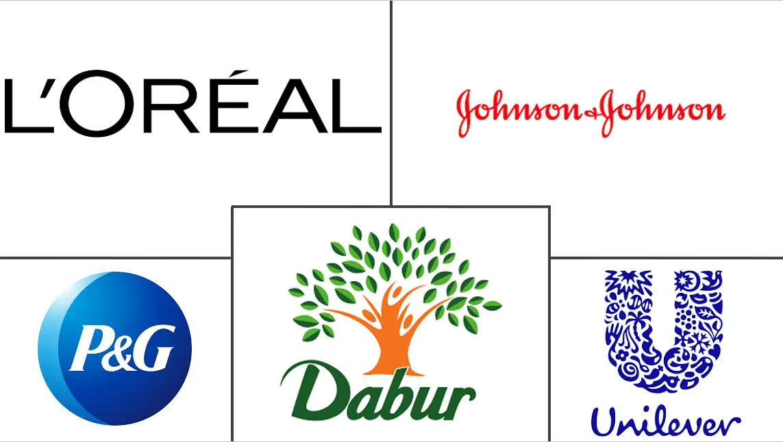 沙特阿拉伯护发市场规模和份额