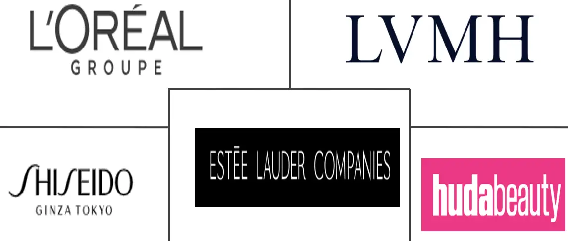 阿联酋化妆品市场规模及份额