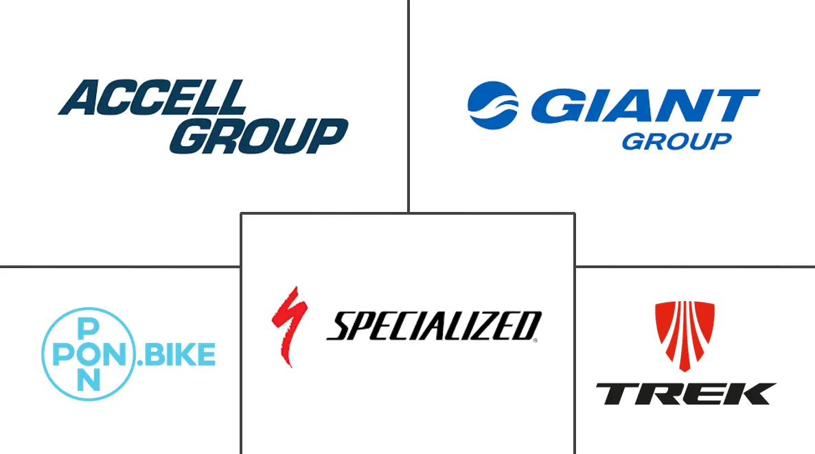 北美自行车市场规模和份额