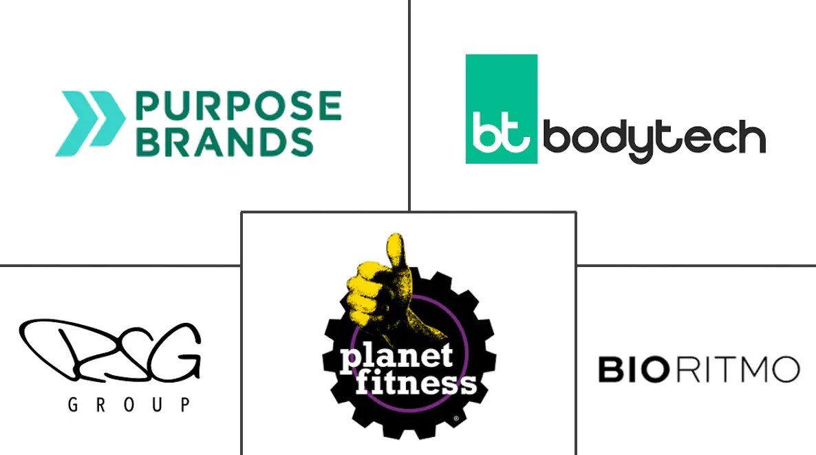 南美洲健康和健身俱乐部市场规模和份额分析