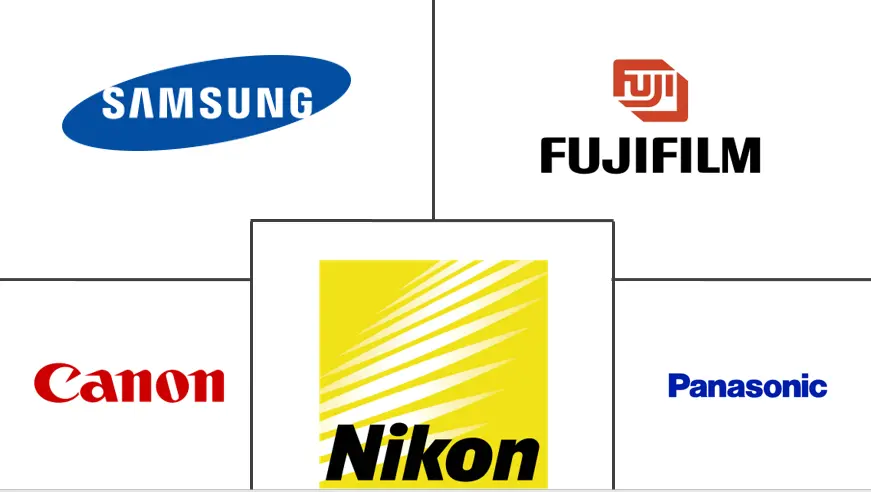 摄影器材市场规模