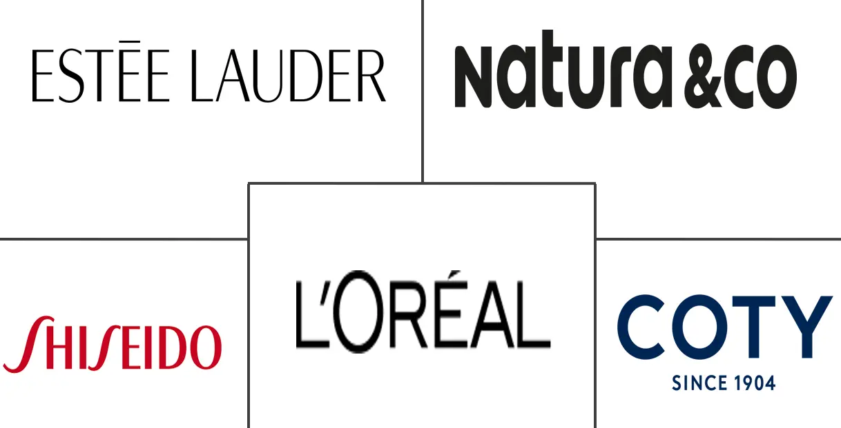 眼妆市场规模及份额