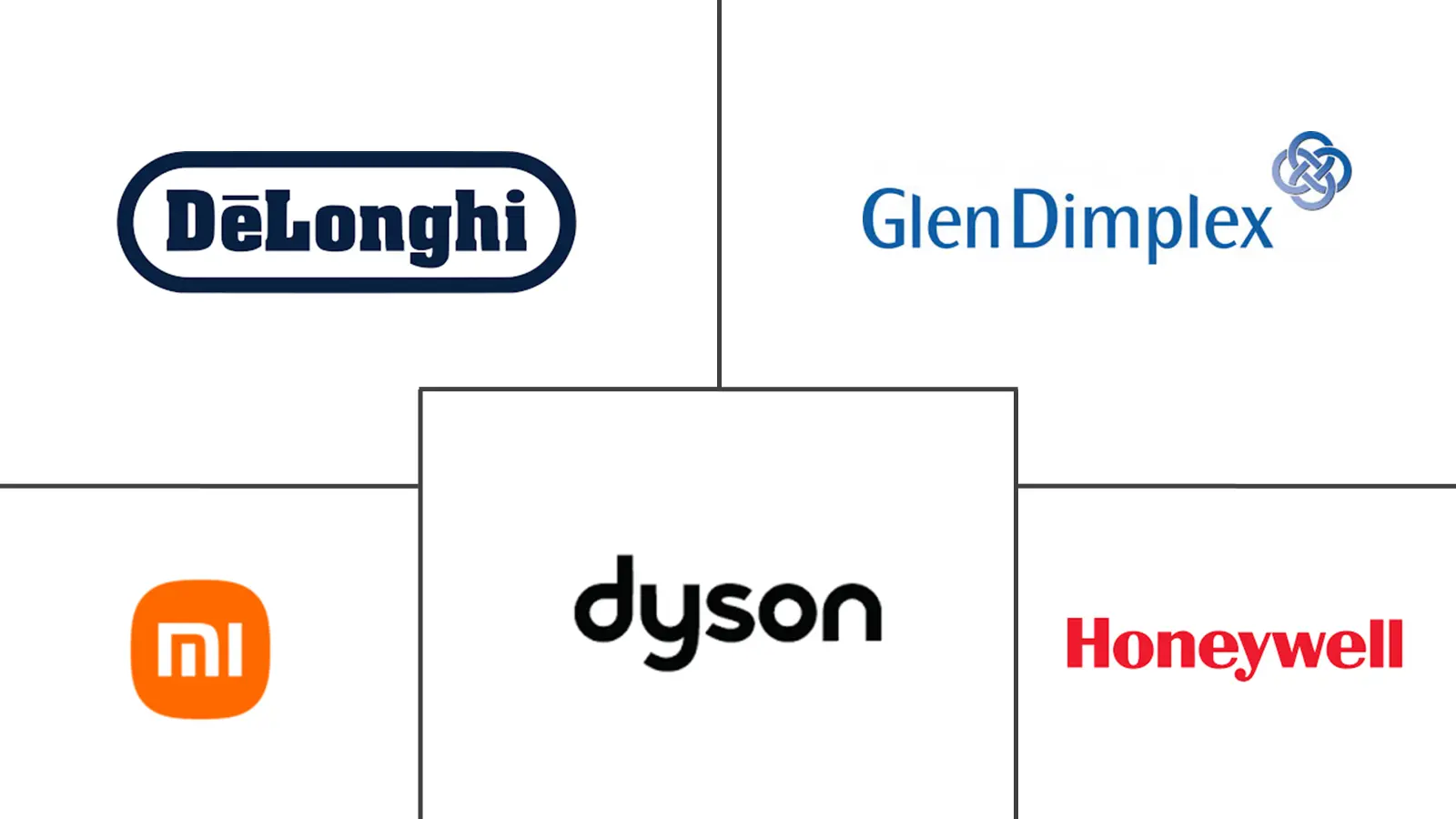 智能房间加热器市场规模和份额
