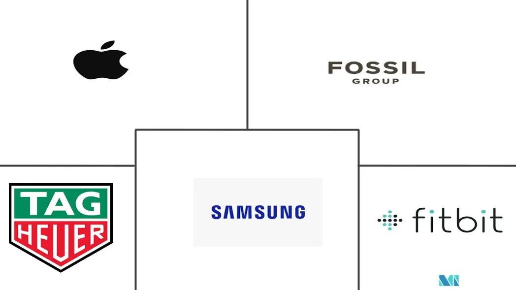 数字手表市场规模