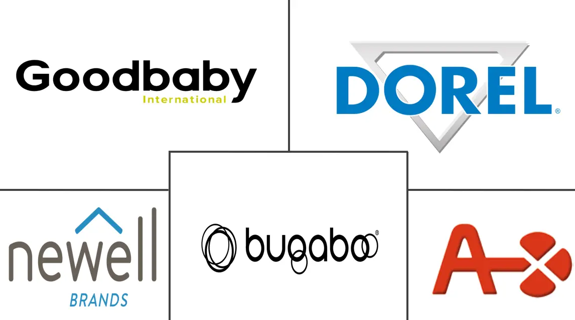 婴儿推车市场规模及份额