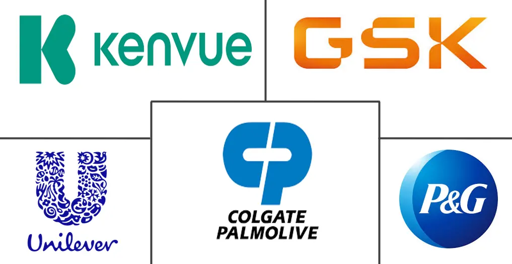 漱口水市场规模和份额