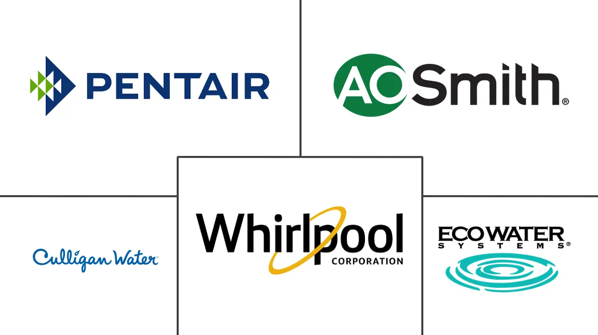 软水器市场规模和份额