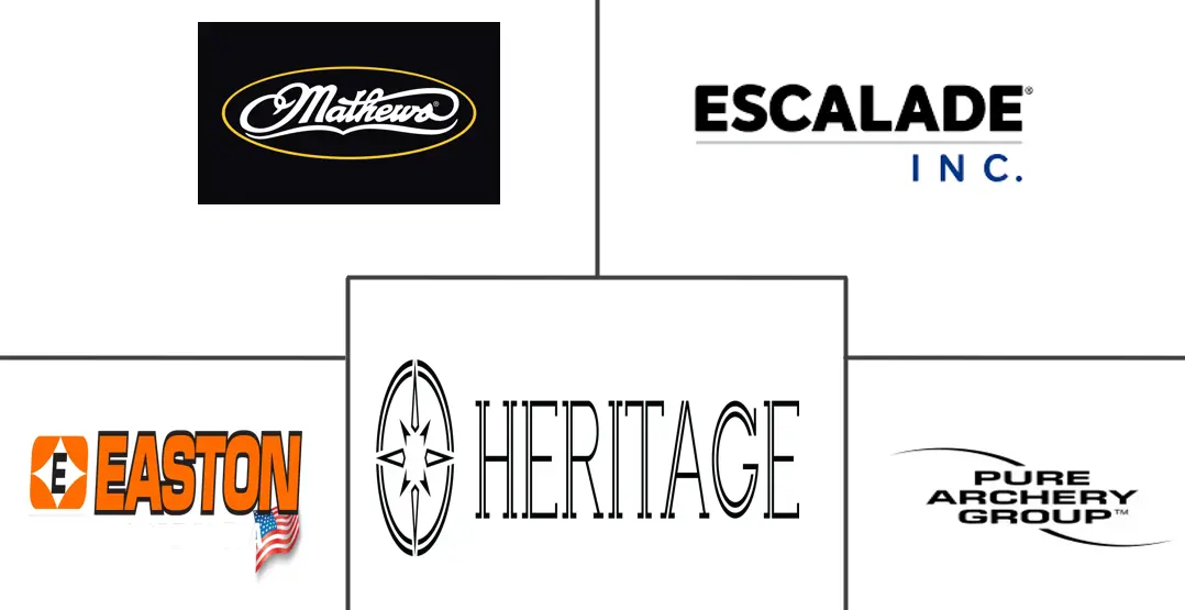 射箭器材市场规模及份额