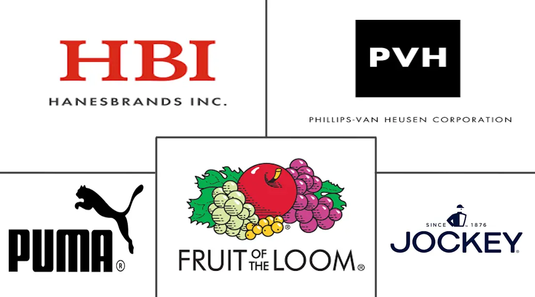 男士内衣市场规模及份额