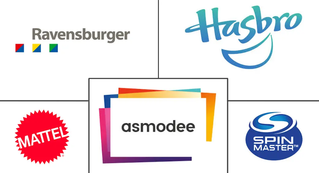 棋盘游戏市场规模和份额