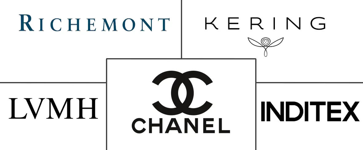 欧洲时尚配饰市场规模及份额