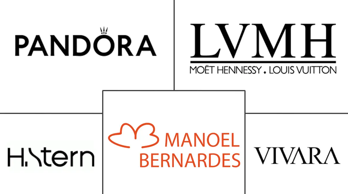 巴西珠宝市场规模和份额