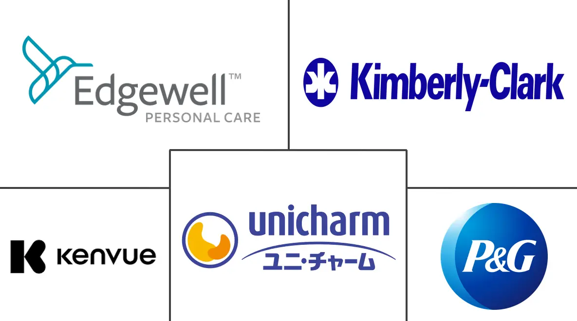 内衣卫生产品市场规模和份额