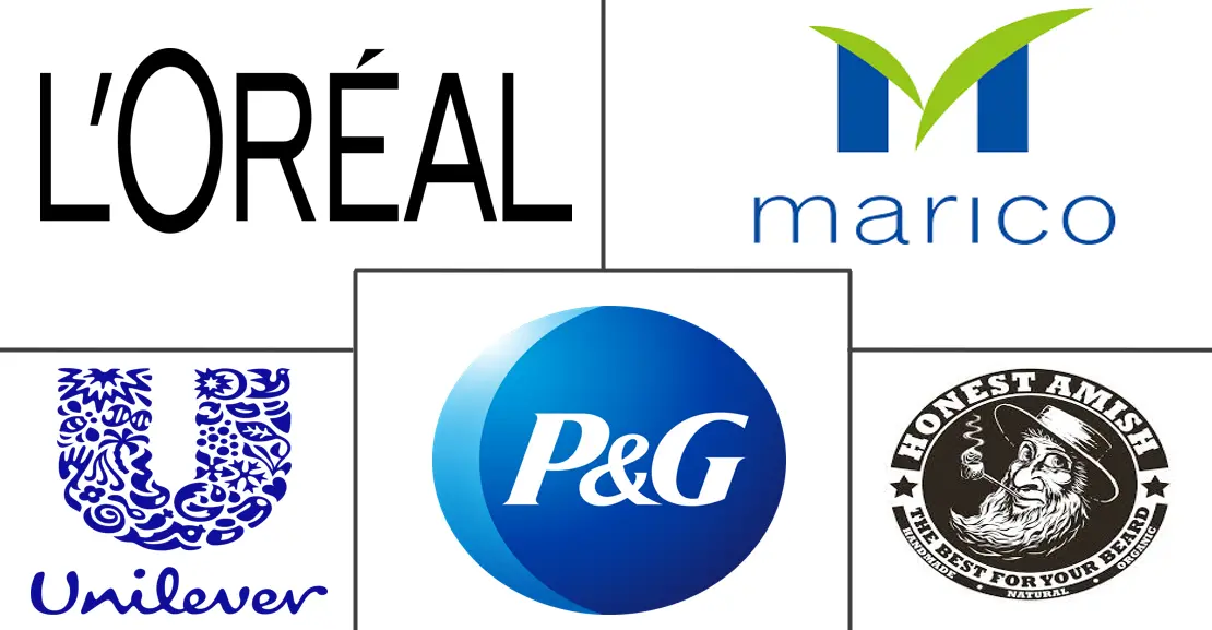 胡须护理产品市场规模和份额