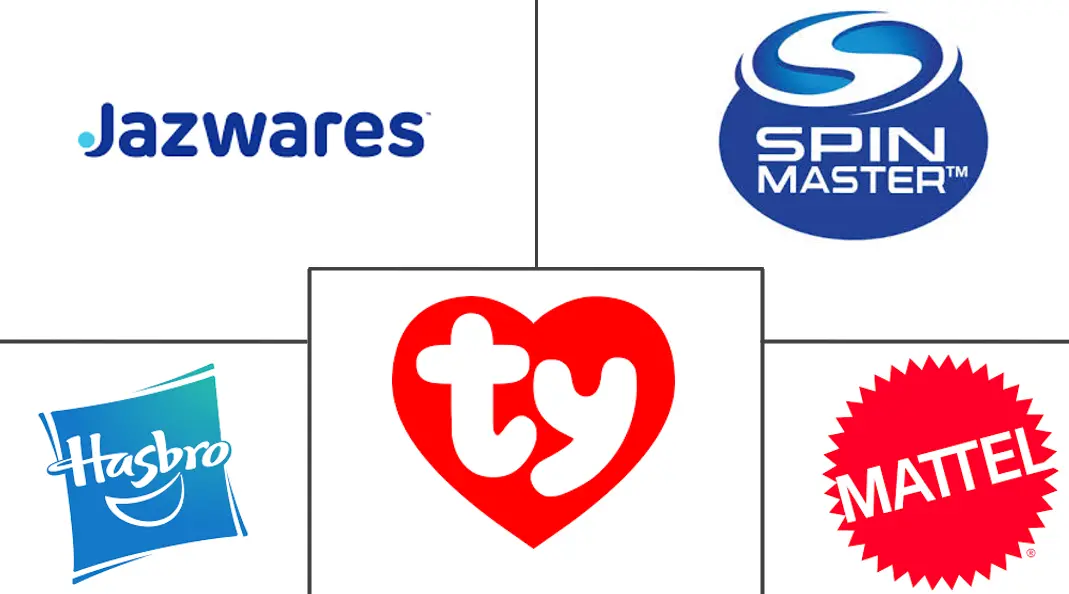毛绒玩具市场规模和份额