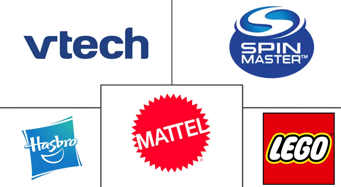 益智玩具市场规模及份额