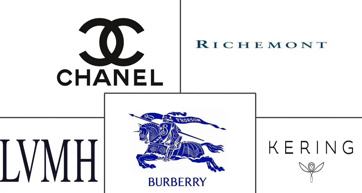 英国奢侈品市场规模和份额