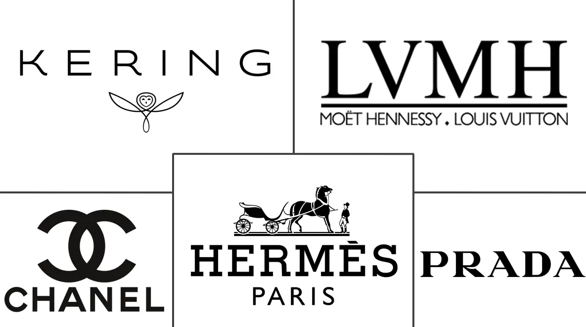 马来西亚奢侈品市场规模及份额