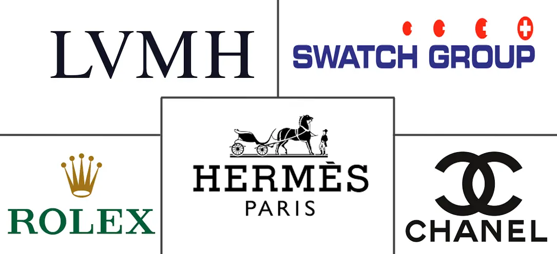 韩国奢侈品市场规模及份额