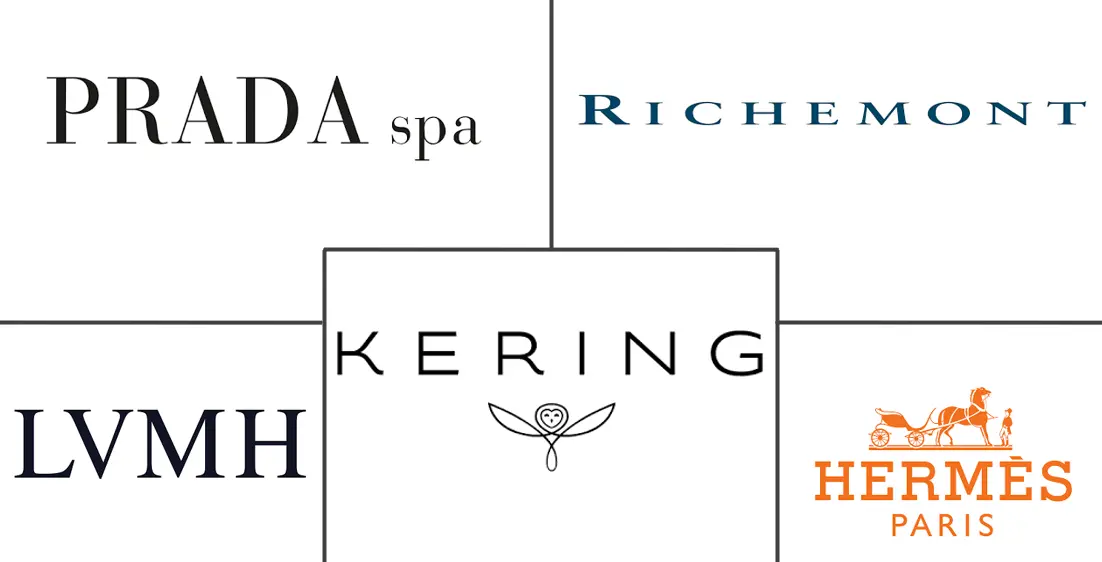 墨西哥奢侈品市场规模和份额