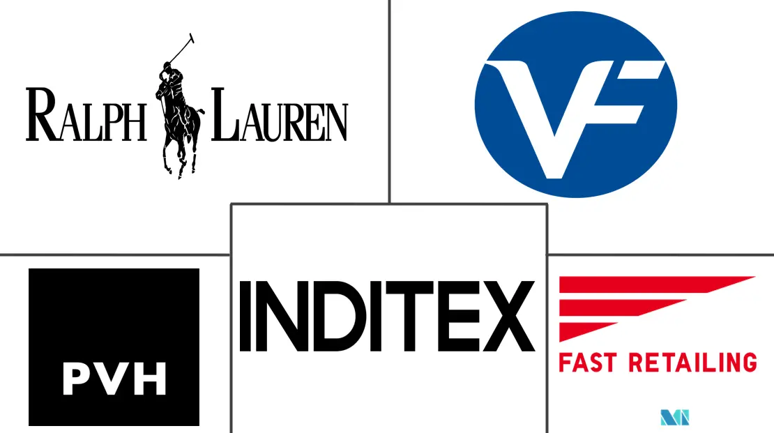 北美电子商务服装市场规模