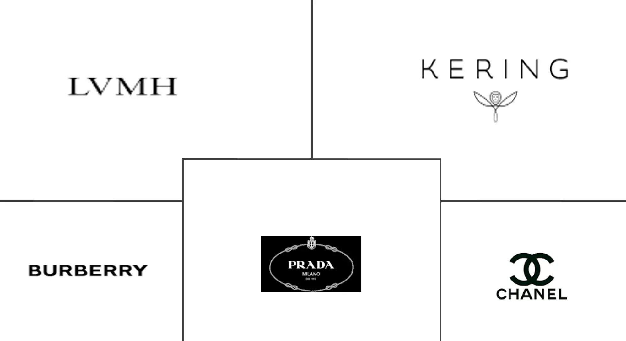 MEA 手袋市场规模