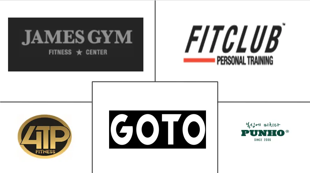 韩国健康与健身俱乐部市场规模