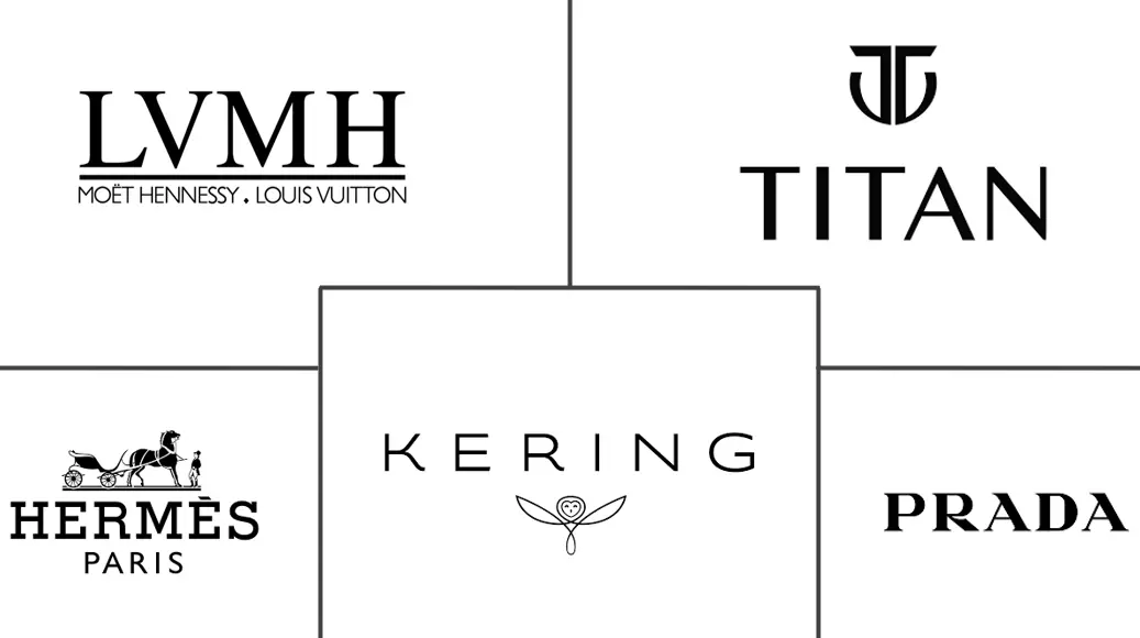 亚太地区时尚配饰市场规模和份额分析