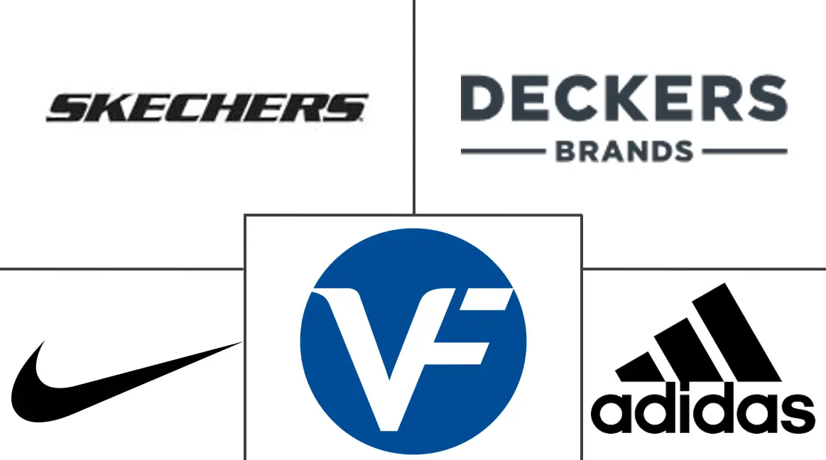 北美鞋类市场规模及份额