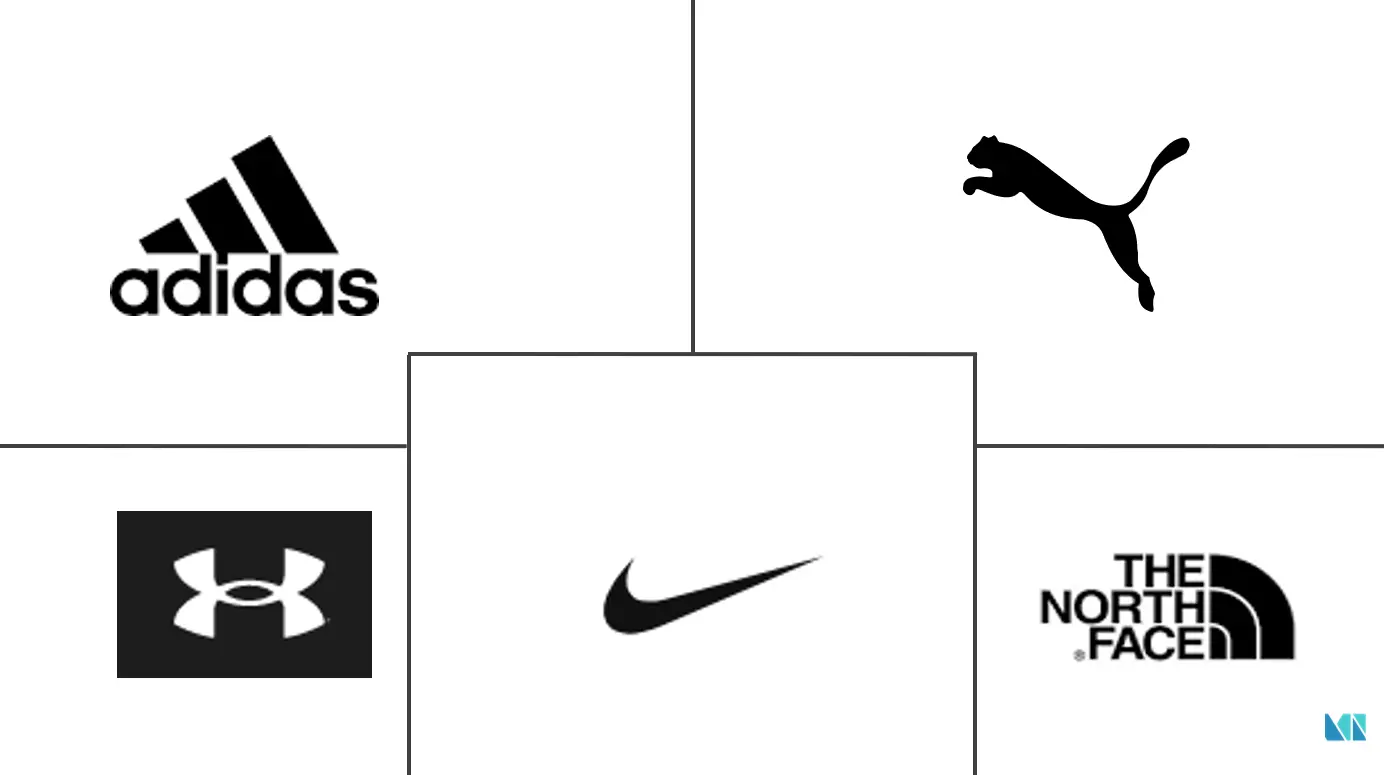 MEA 运动鞋市场规模