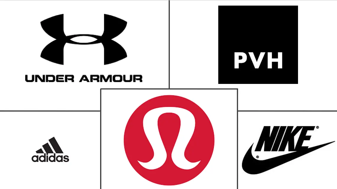 运动文胸市场规模及份额