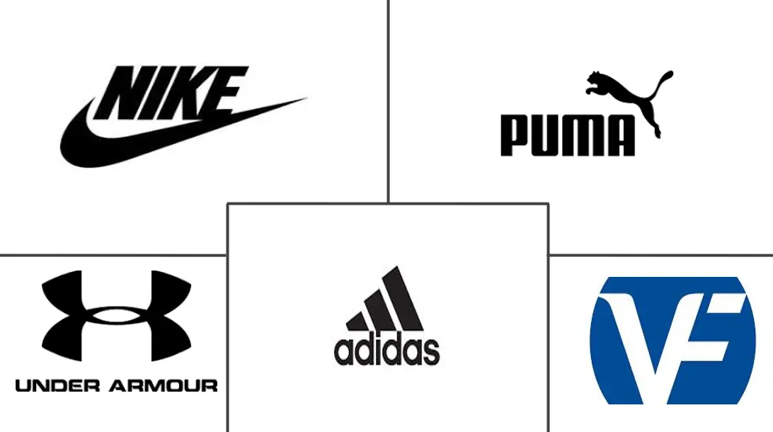 北美运动鞋市场规模和份额分析