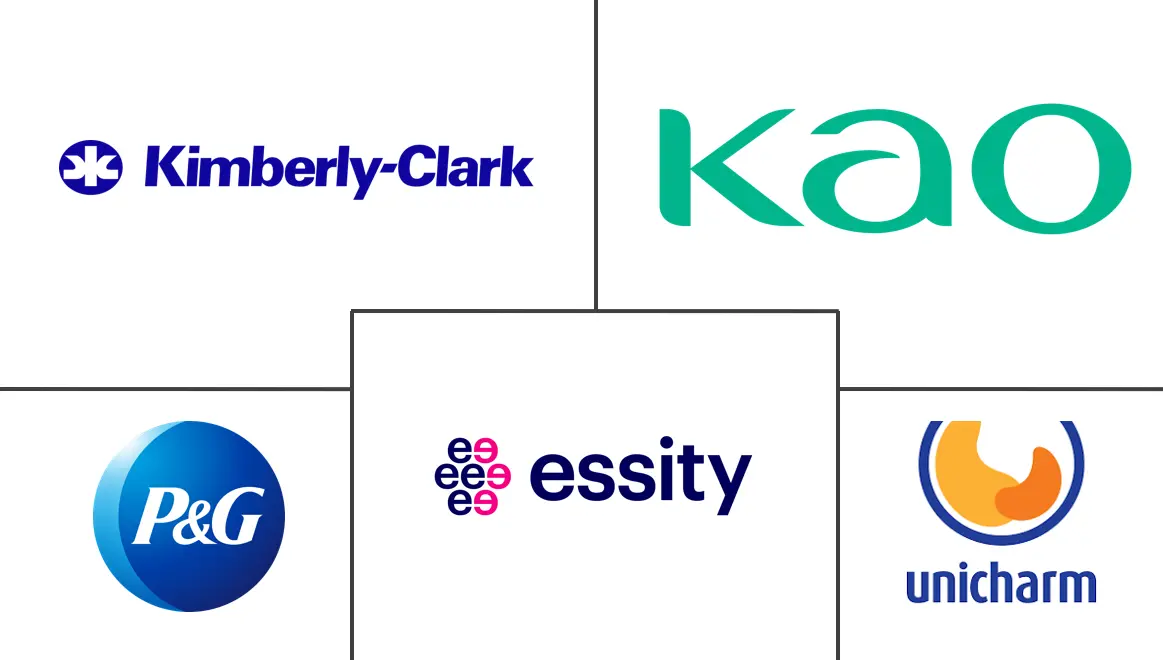 尿布市场规模及份额