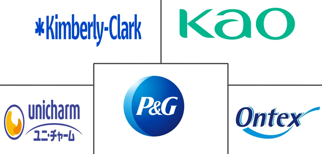 婴儿纸尿裤市场规模及份额