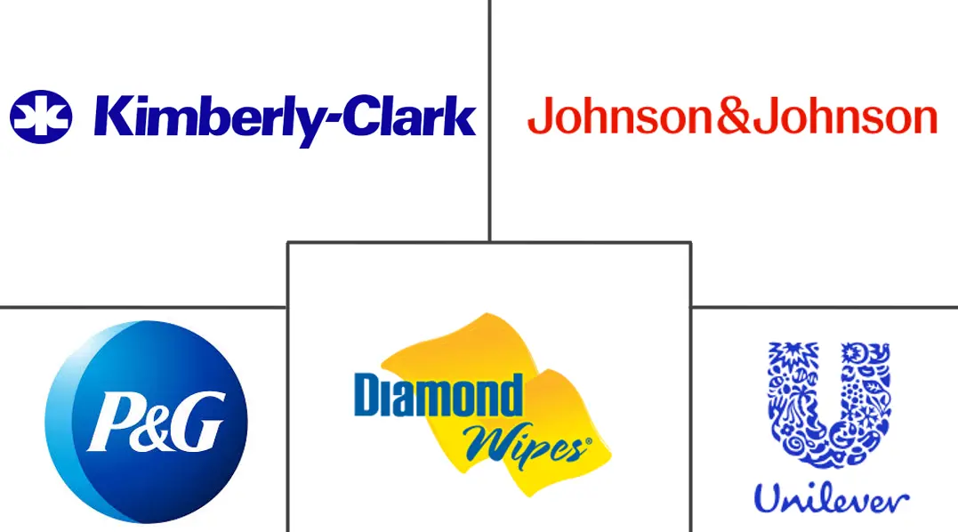 湿巾市场规模和份额