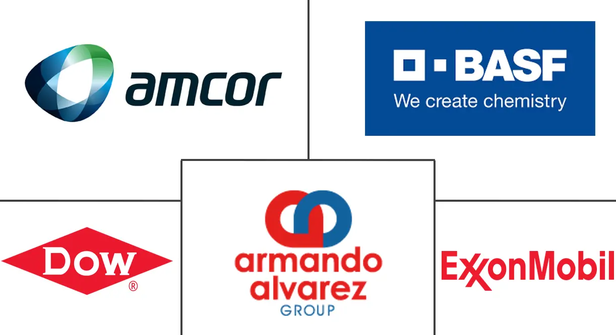 地膜市场规模和份额