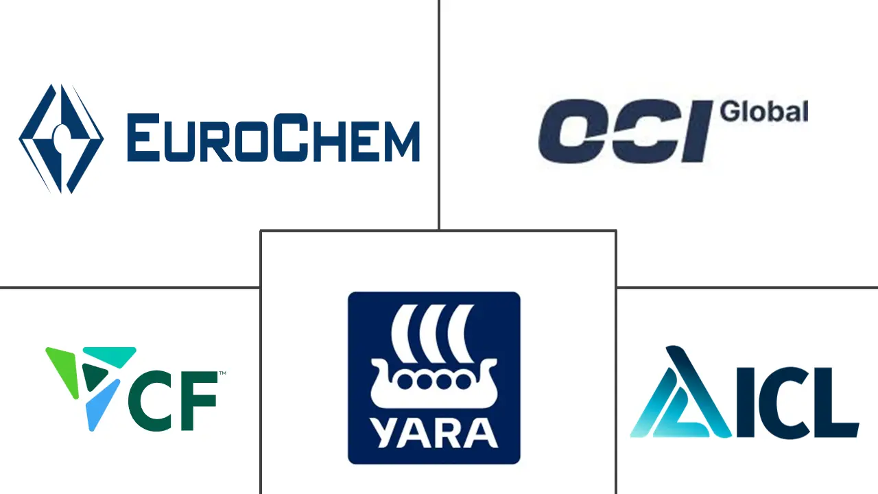 欧洲化肥市场规模及份额