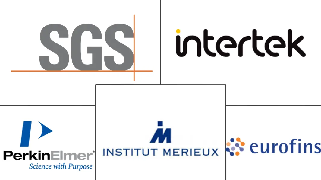 农业检测市场规模及份额