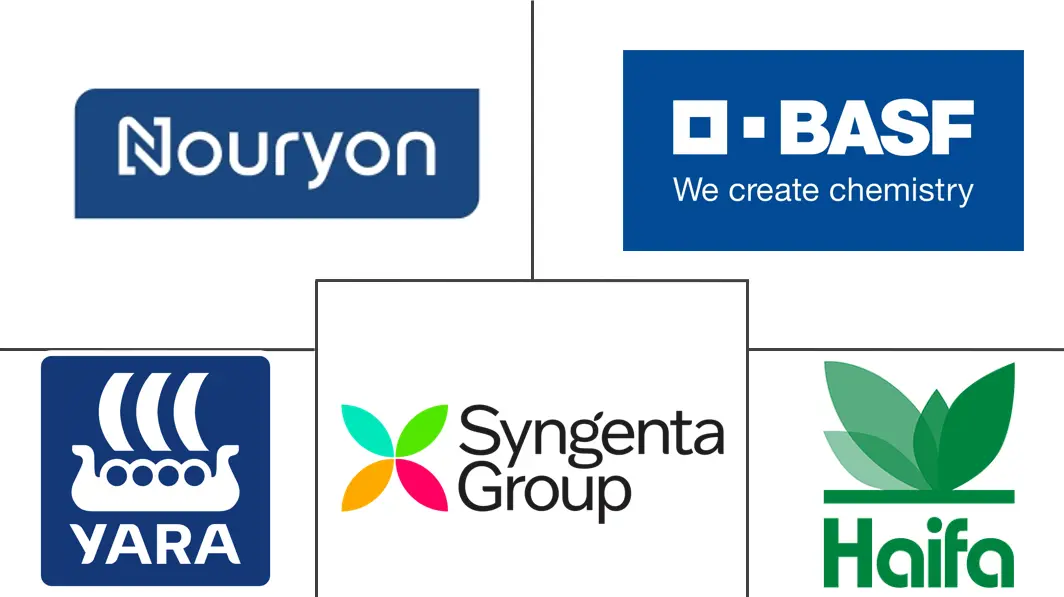 农业螯合物市场规模和份额