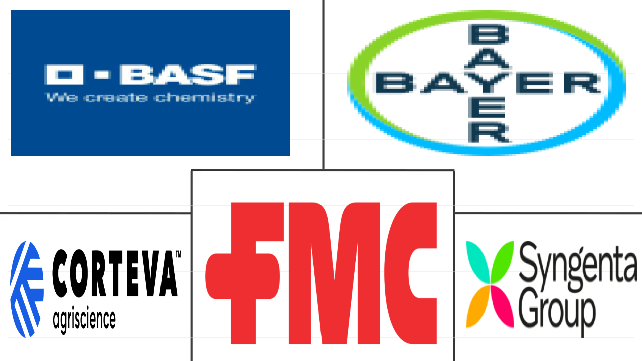 美国农作物保护化学品市场规模