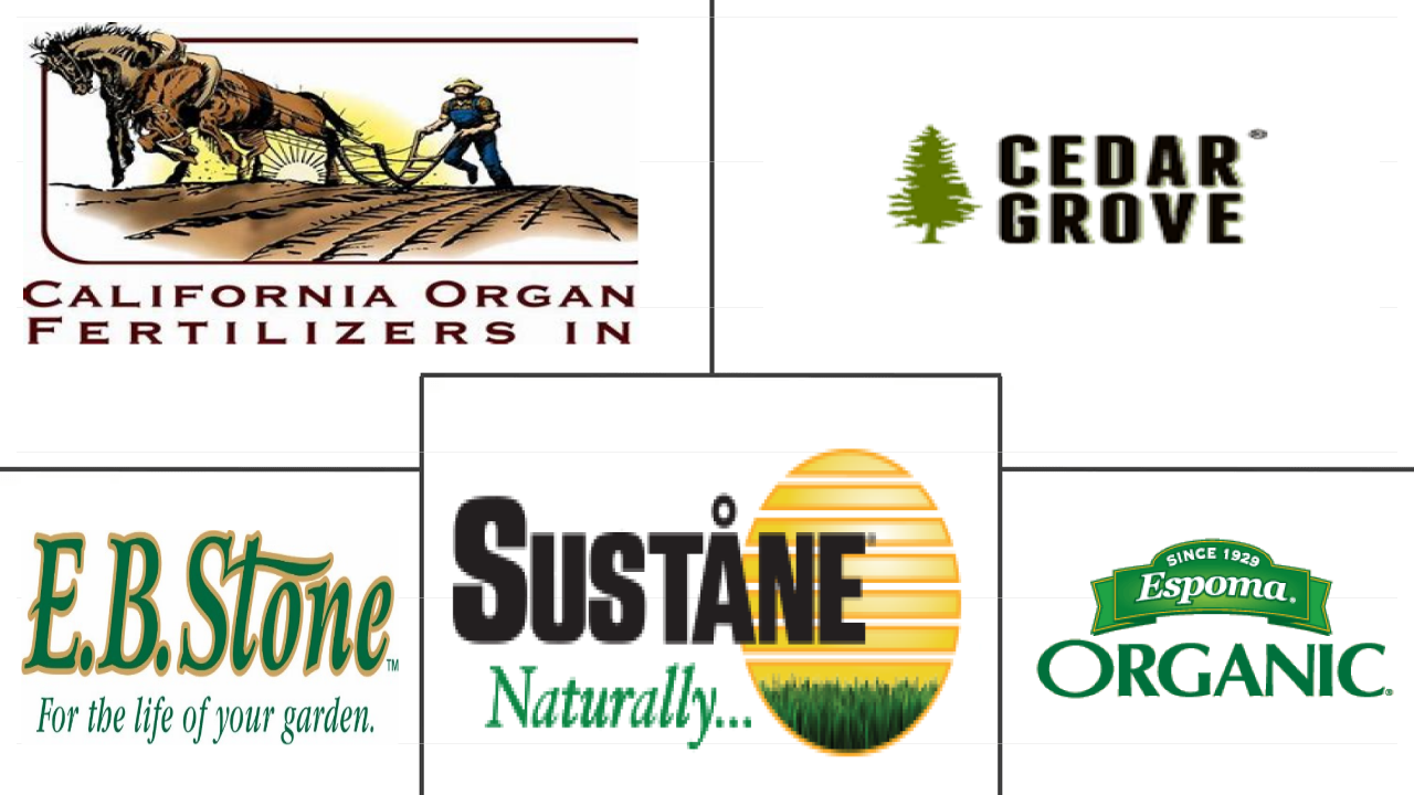 北美有机肥市场规模