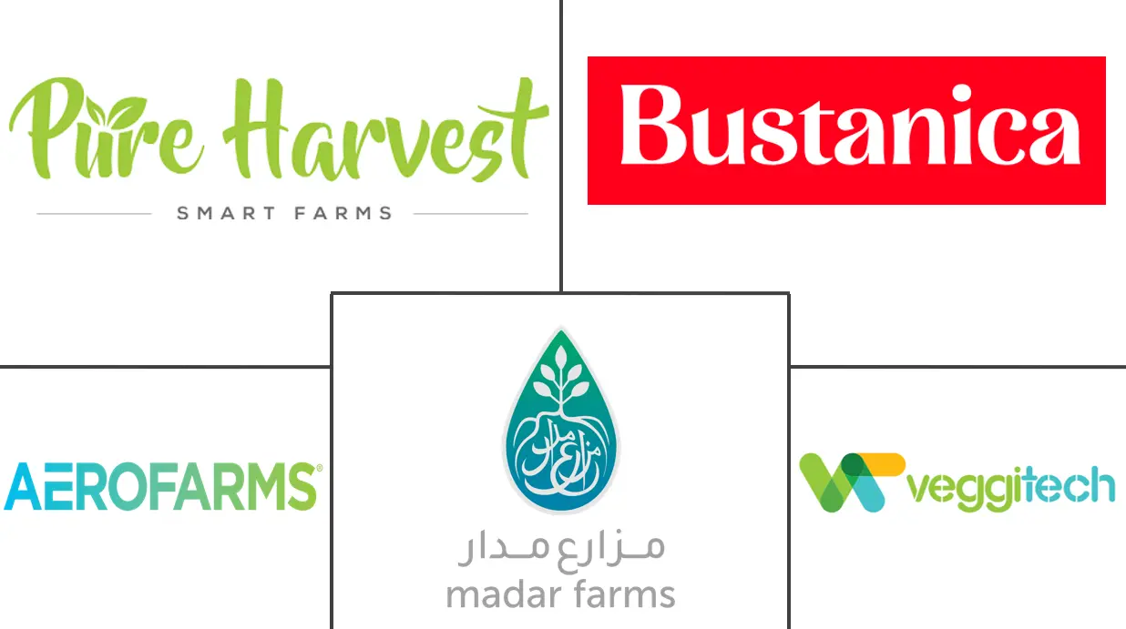 中东垂直农业市场规模和份额分析