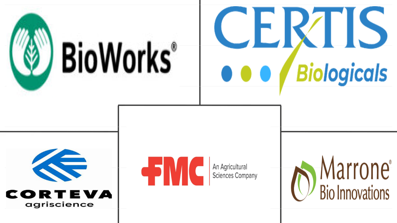 美国生物农药市场规模