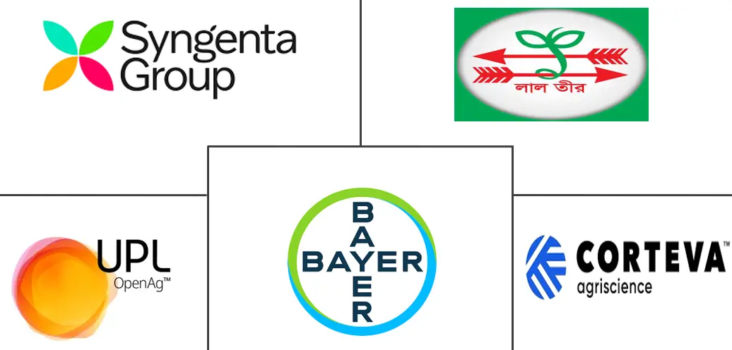 孟加拉国种子市场规模和份额