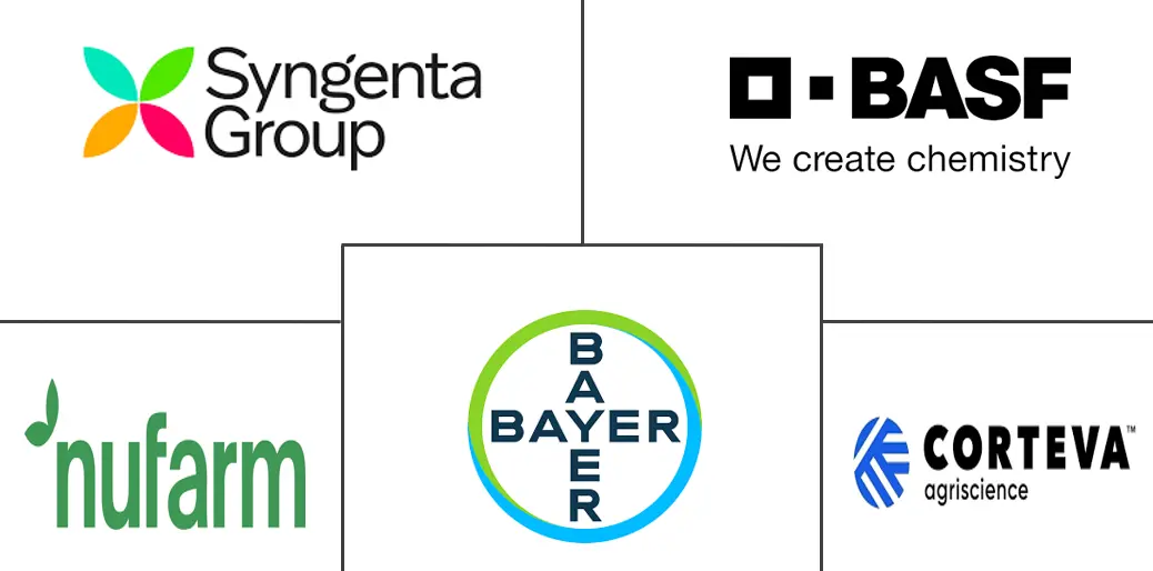 澳大利亚农作物保护市场规模和份额