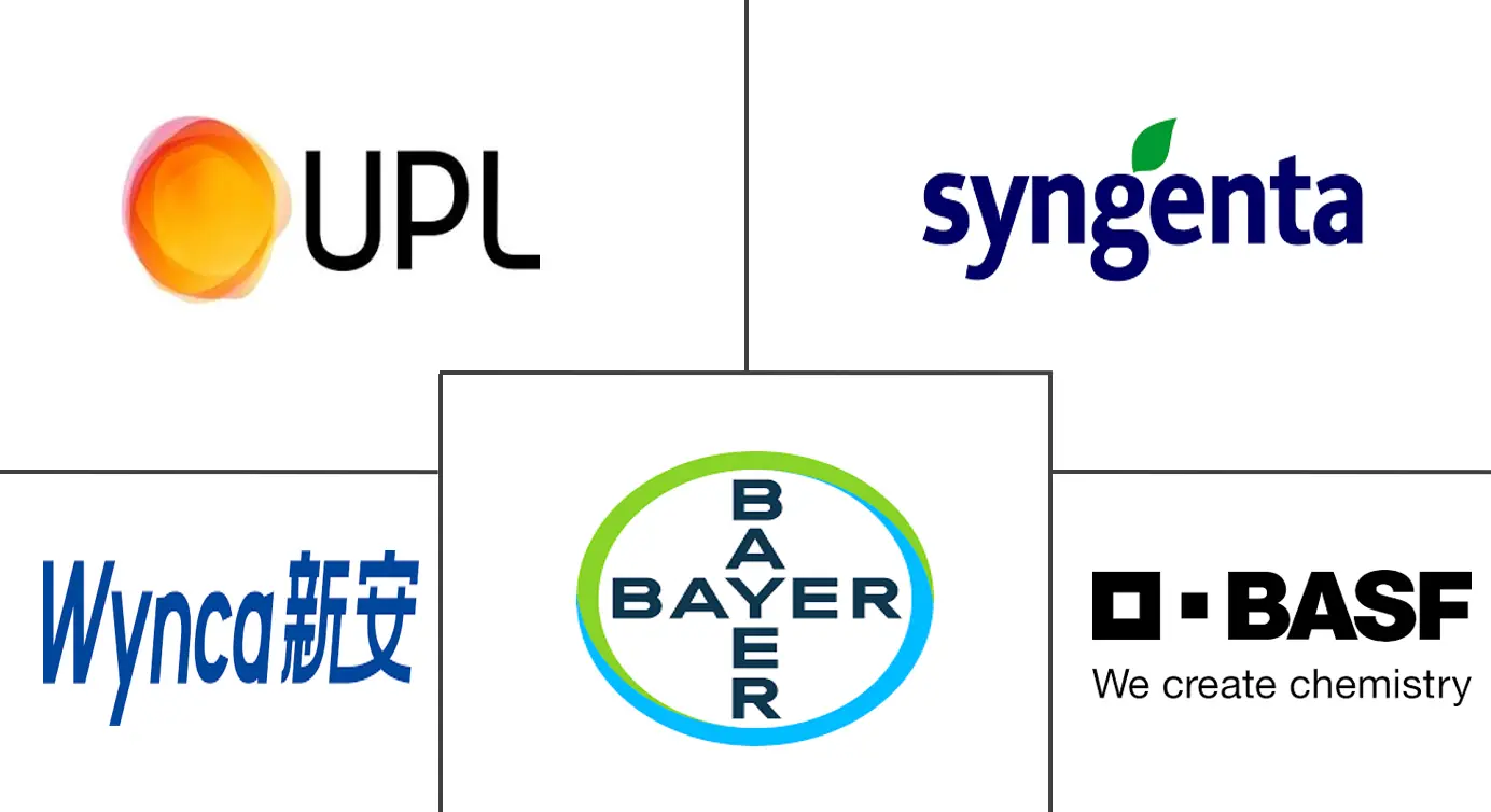 草甘膦市场规模和份额