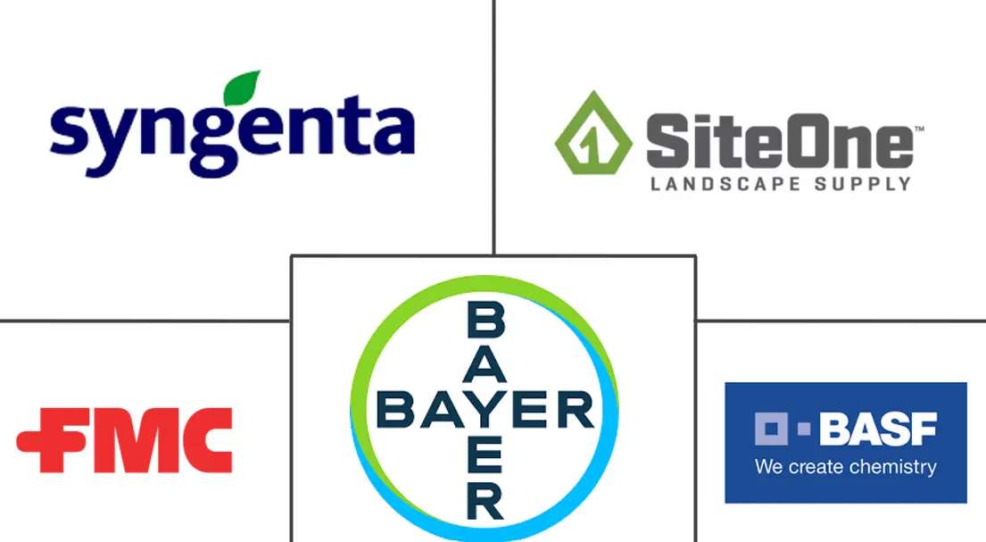 草坪和观赏投入品市场规模和份额