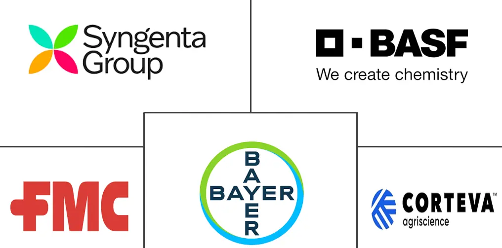墨西哥种子处理市场规模和份额